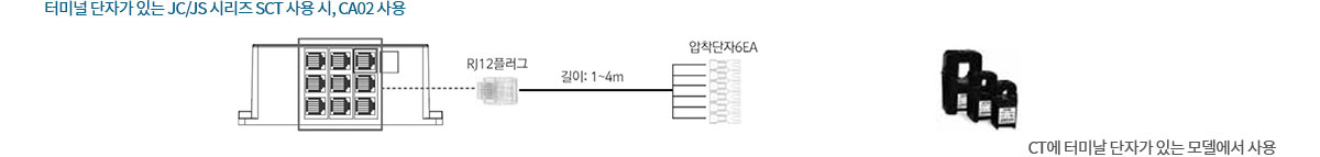 터미널 단자가 있는 JC/JS 시리즈 SCT 사용 시, CA02 사용 / CT에 터미날 단자가 있는 모델에서 사용 