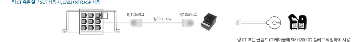 링 CT 혹은 일부 SCT 사용 시, CA03+NTRJ-SP 사용 / 링 CT 혹은 클램프 CT케이블에 SMH200-02 플러그 작업하여 사용