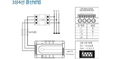 3상4선 결선방법