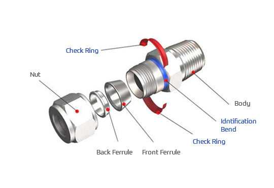 i-Fitting 구조. Body, Identification, Check Ring, Front Ferrule, Back Farrule, Nut, Check Ring으로 구성되어 있음.